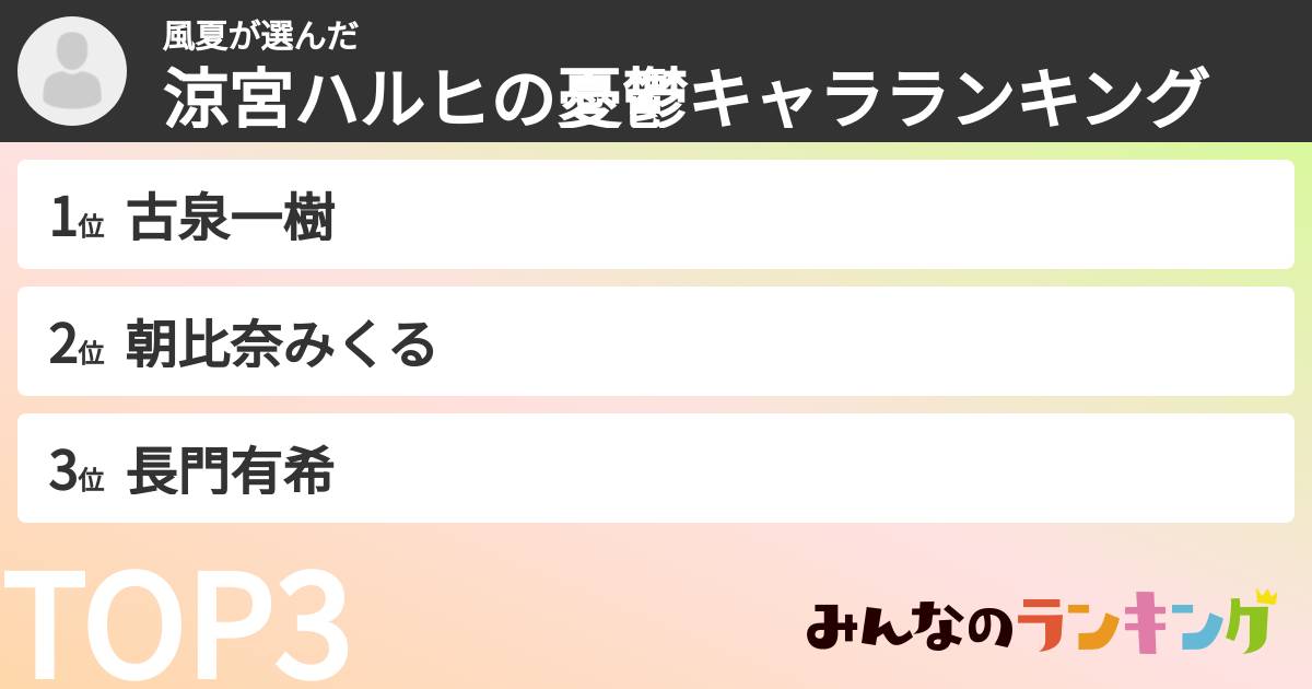 風夏さんの「涼宮ハルヒの憂鬱キャラランキング」