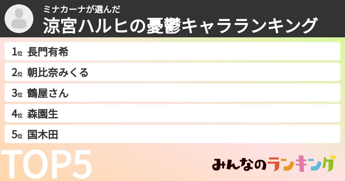 ミナカーナさんの「涼宮ハルヒの憂鬱キャラランキング」