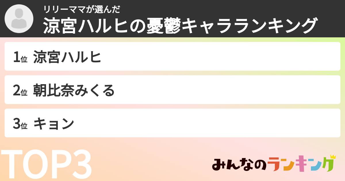 リリーママさんの「涼宮ハルヒの憂鬱キャラランキング」