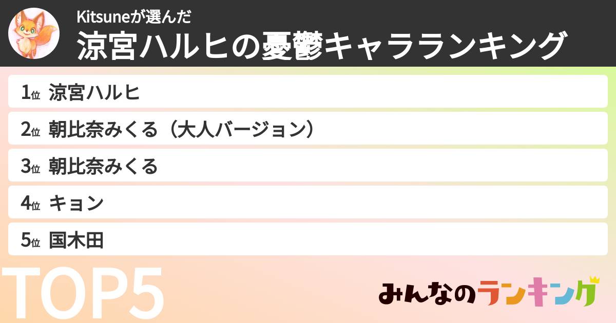 Kitsuneさんの「涼宮ハルヒの憂鬱キャラランキング」