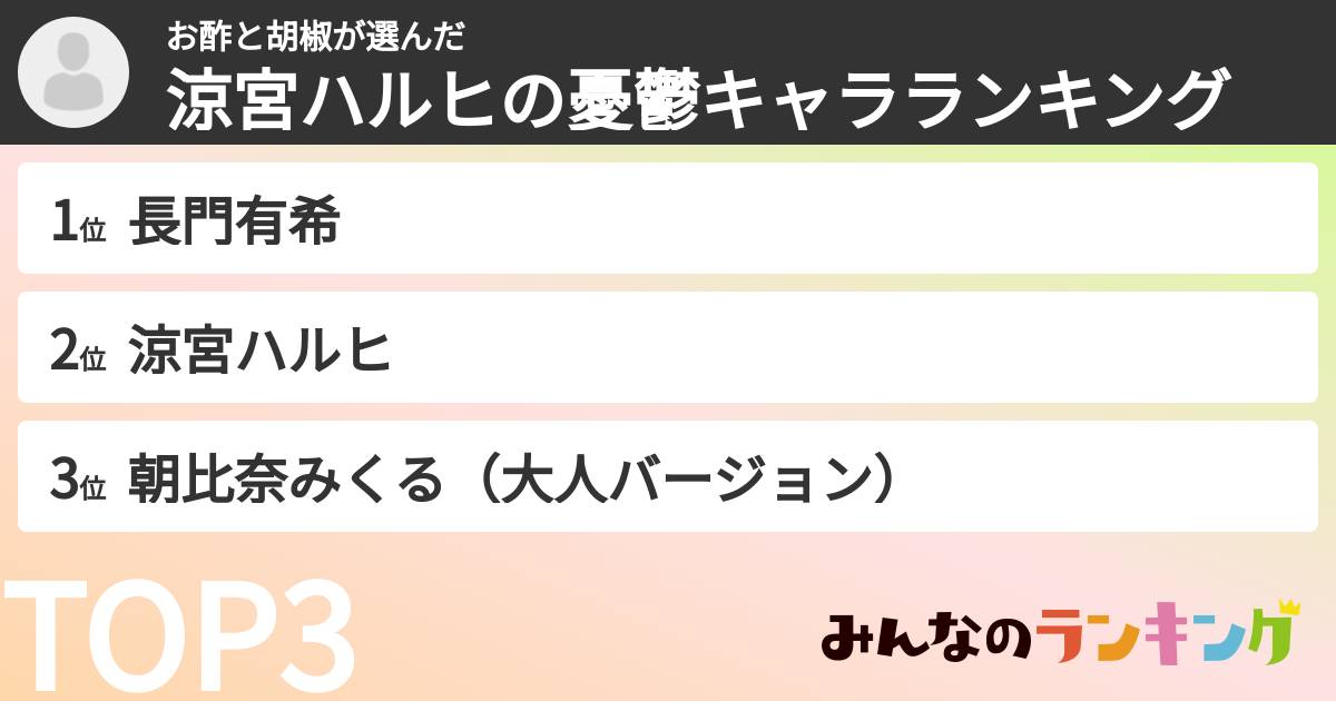 お酢と胡椒さんの「涼宮ハルヒの憂鬱キャラランキング」