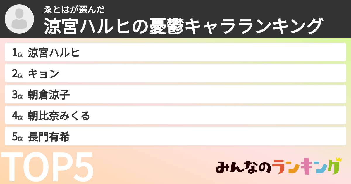 ゑとはさんの「涼宮ハルヒの憂鬱キャラランキング」