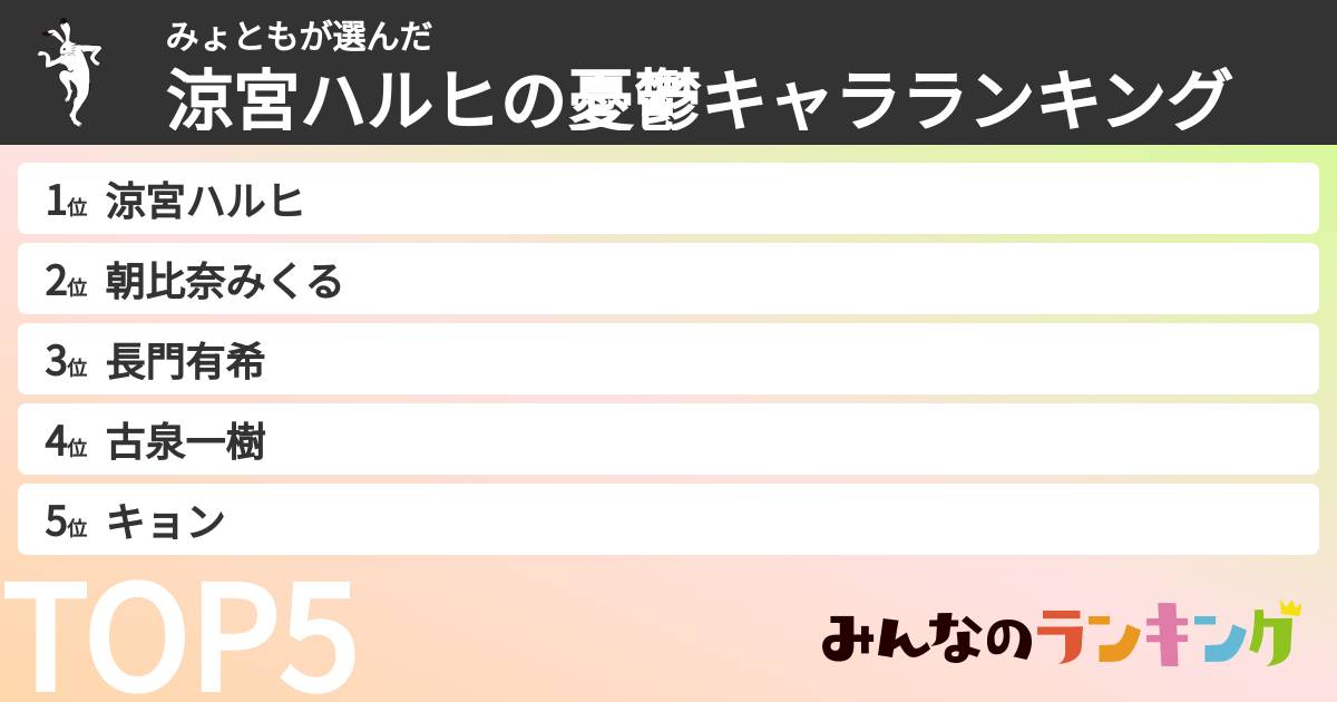 みょともさんの「涼宮ハルヒの憂鬱キャラランキング」