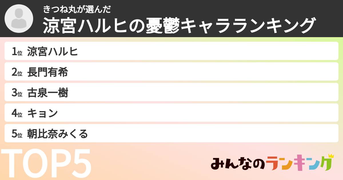 きつね丸さんの「涼宮ハルヒの憂鬱キャラランキング」
