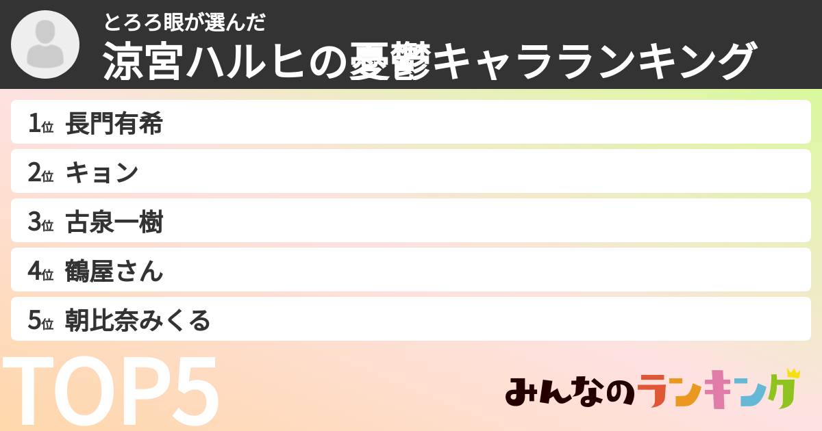 とろろ眼さんの「涼宮ハルヒの憂鬱キャラランキング」