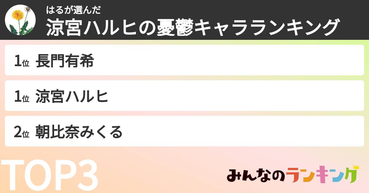 はるさんの「涼宮ハルヒの憂鬱キャラランキング」