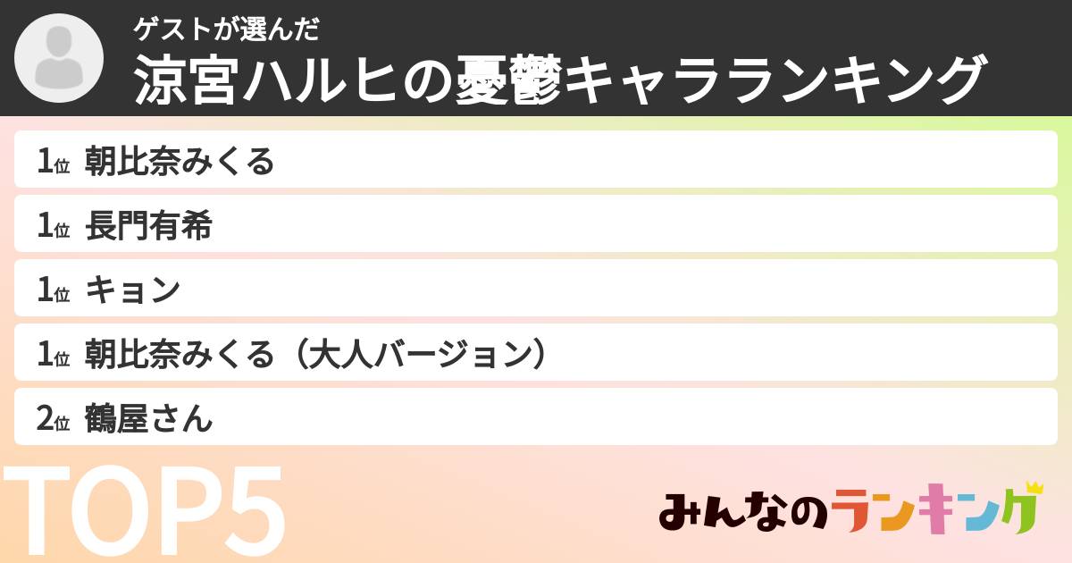 ゲストさんの「涼宮ハルヒの憂鬱キャラランキング」