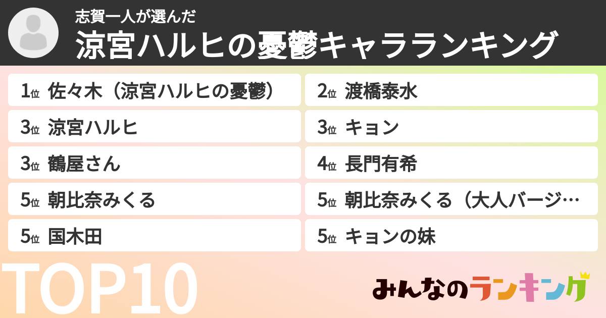 志賀一人さんの「涼宮ハルヒの憂鬱キャラランキング」