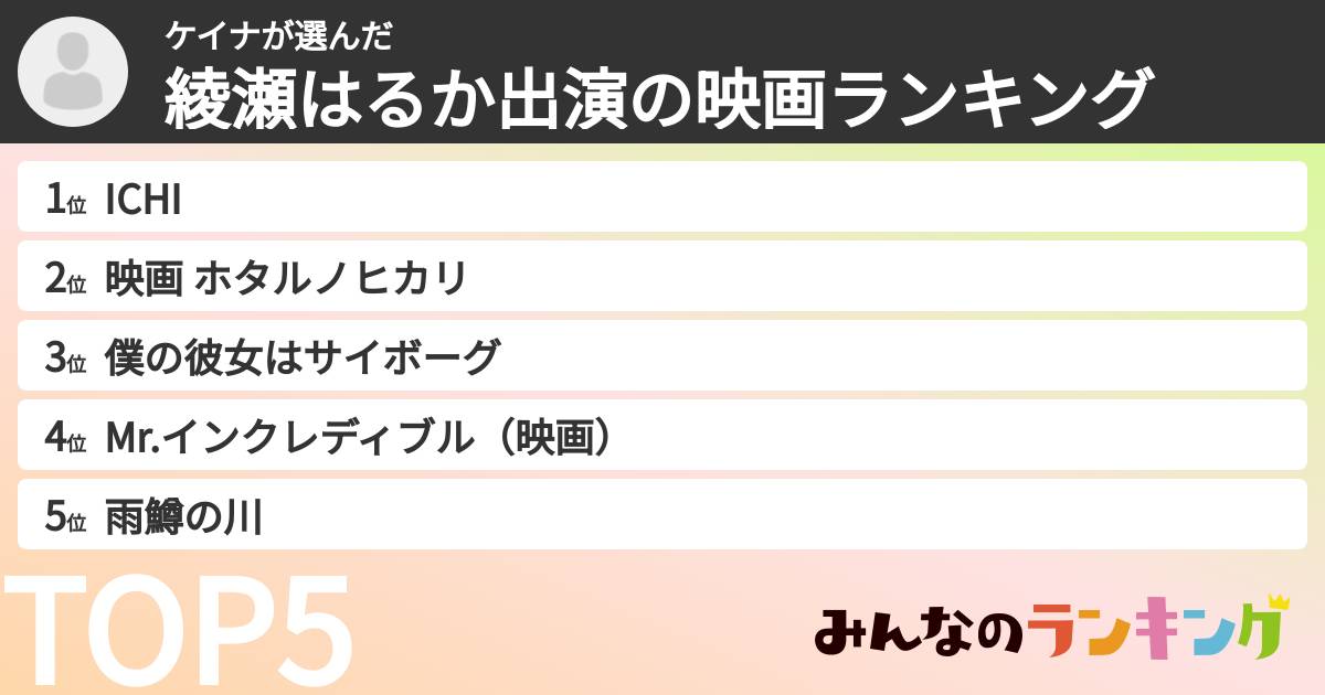 ケイナさんの「綾瀬はるか出演の映画ランキング」