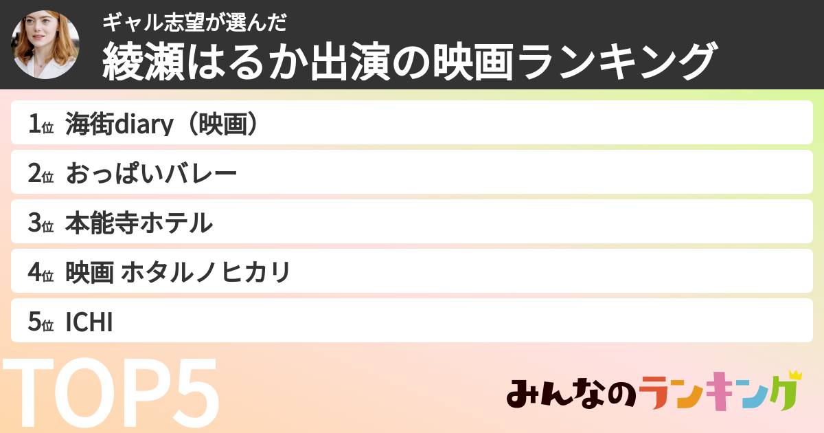 ギャル志望さんの「綾瀬はるか出演の映画ランキング」