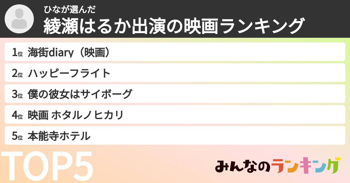 ひなさんの「綾瀬はるか出演の映画ランキング」