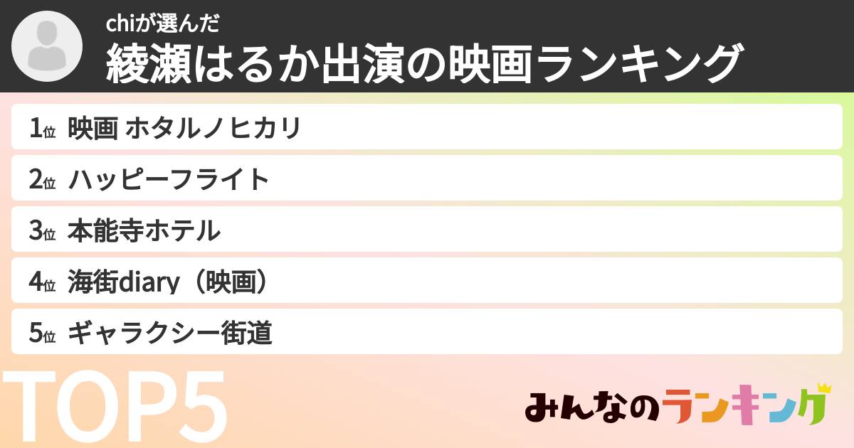chiさんの「綾瀬はるか出演の映画ランキング」