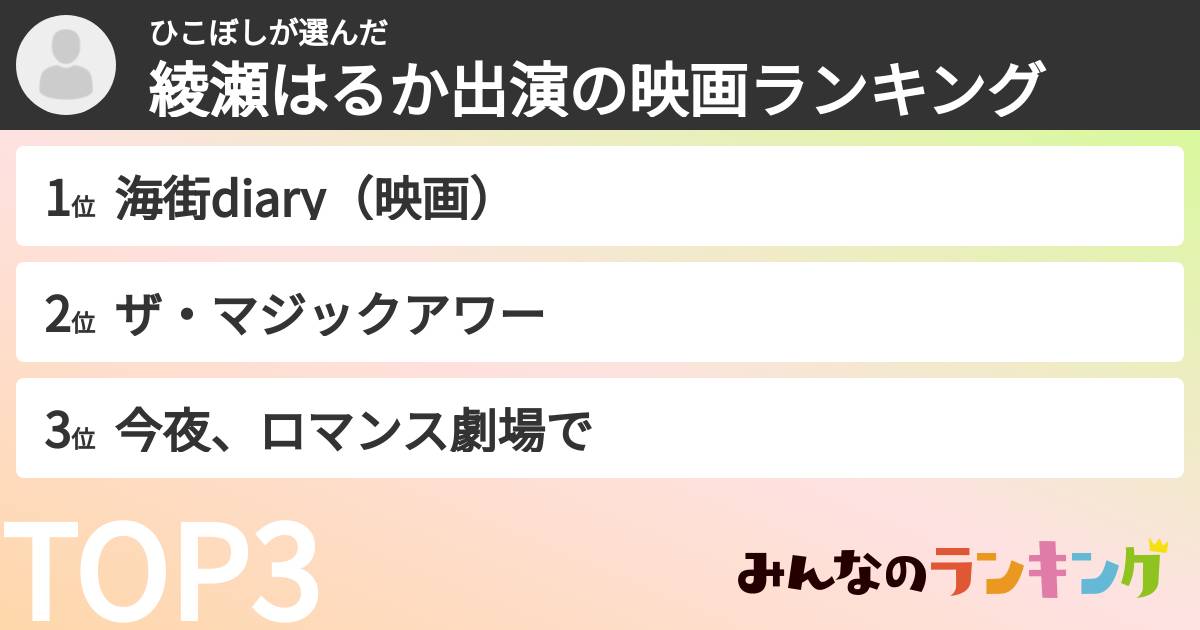 ひこぼしさんの「綾瀬はるか出演の映画ランキング」