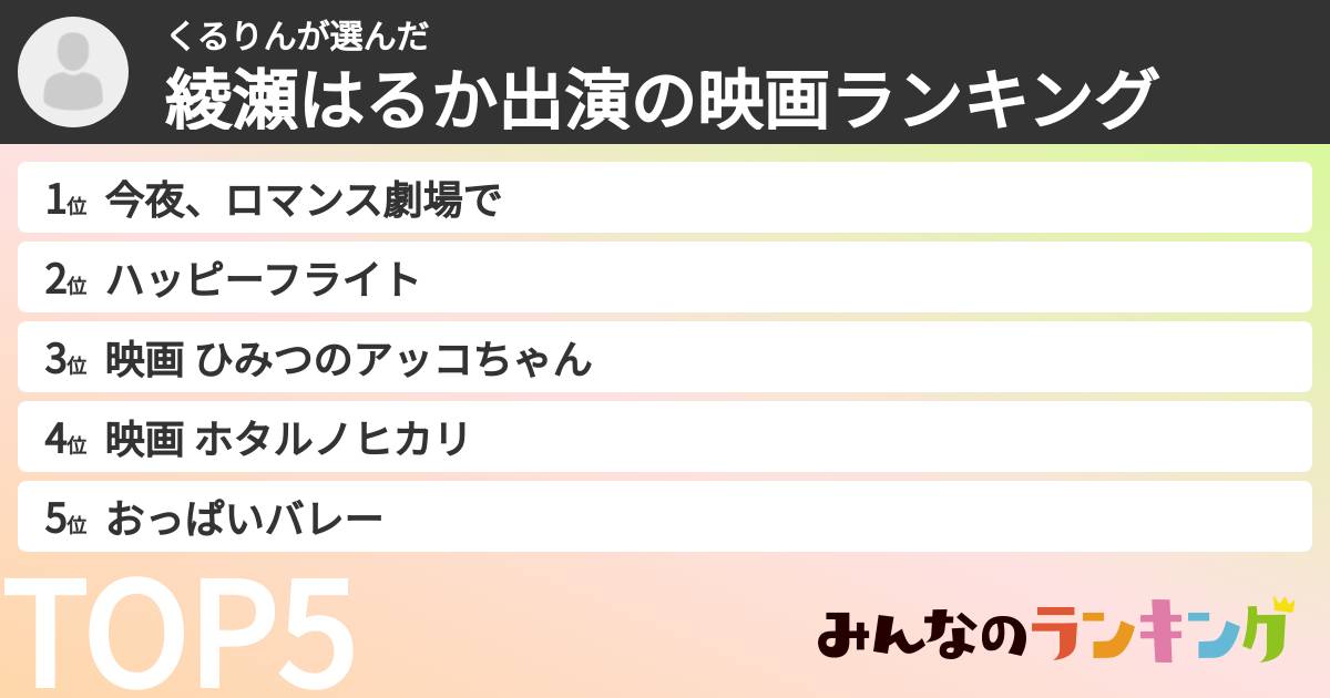 くるりんさんの「綾瀬はるか出演の映画ランキング」