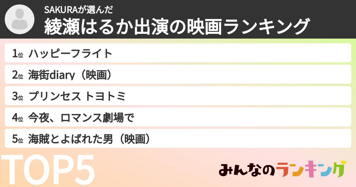 SAKURAさんの「綾瀬はるか出演の映画ランキング」