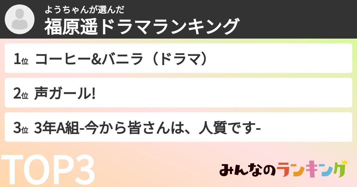 ようちゃんさんの「福原遥ドラマランキング」