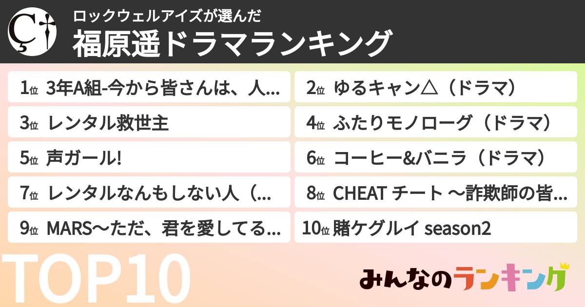 ロックウェルアイズさんの「福原遥ドラマランキング」