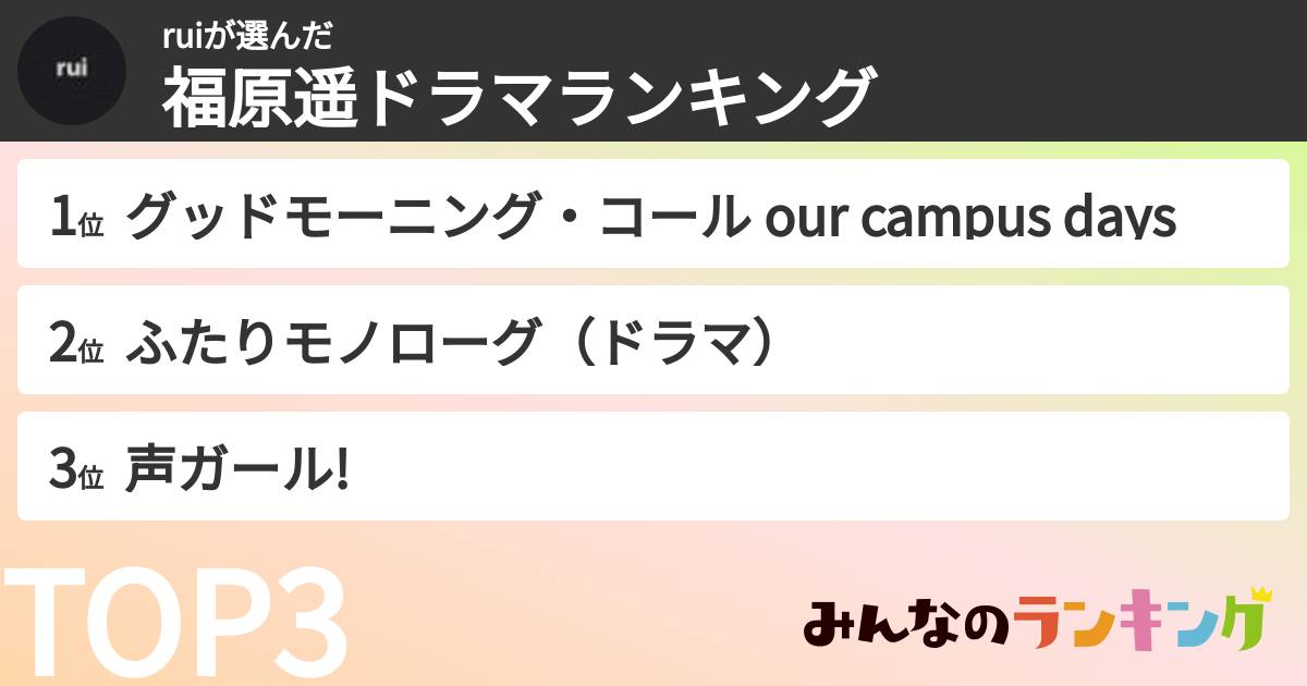 ruiさんの「福原遥ドラマランキング」