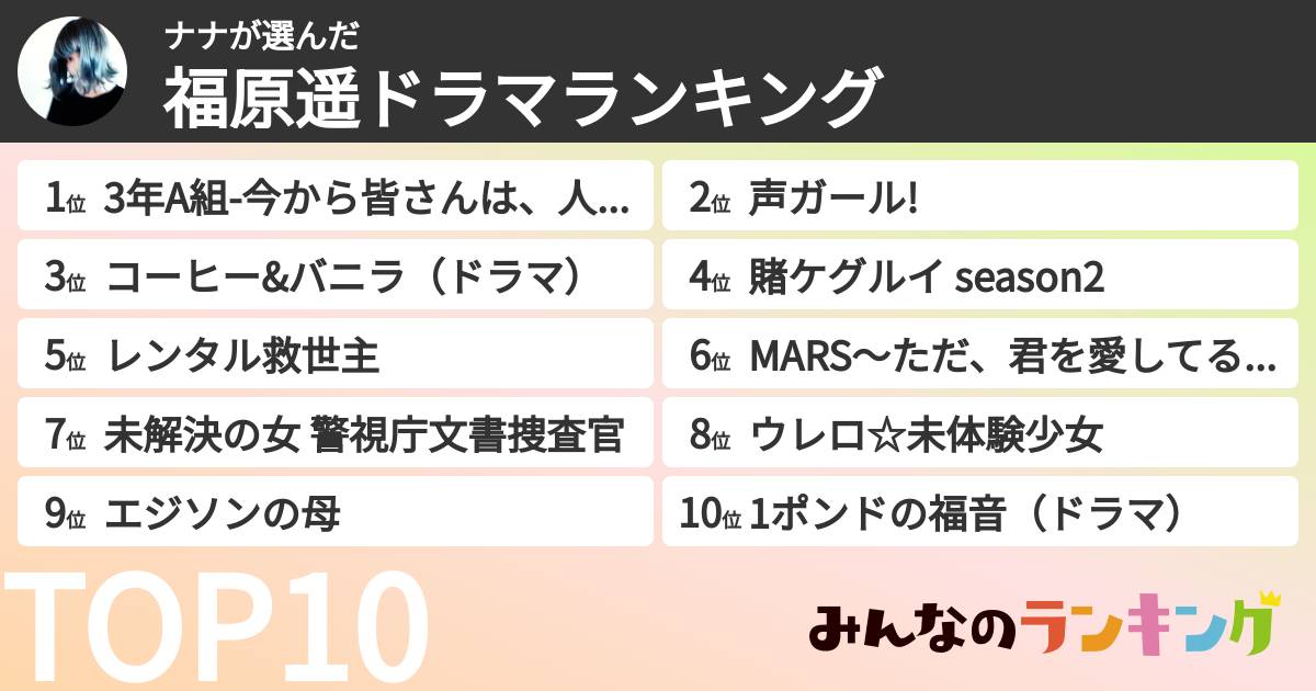 ナナさんの「福原遥ドラマランキング」