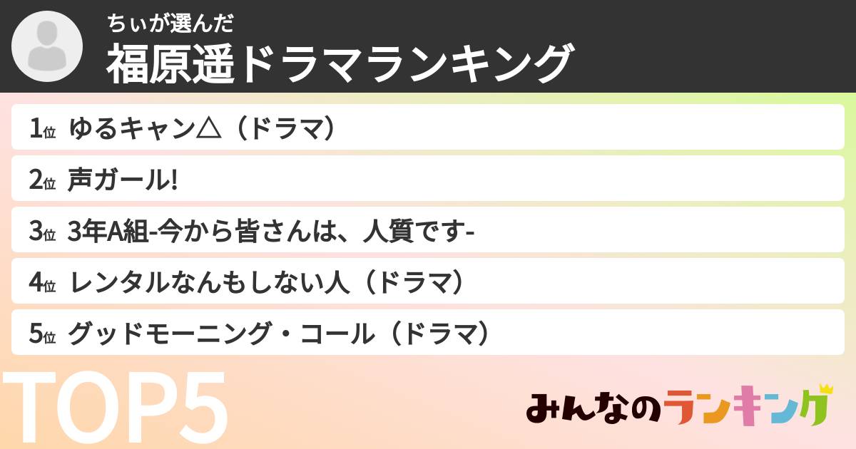 ちぃさんの「福原遥ドラマランキング」