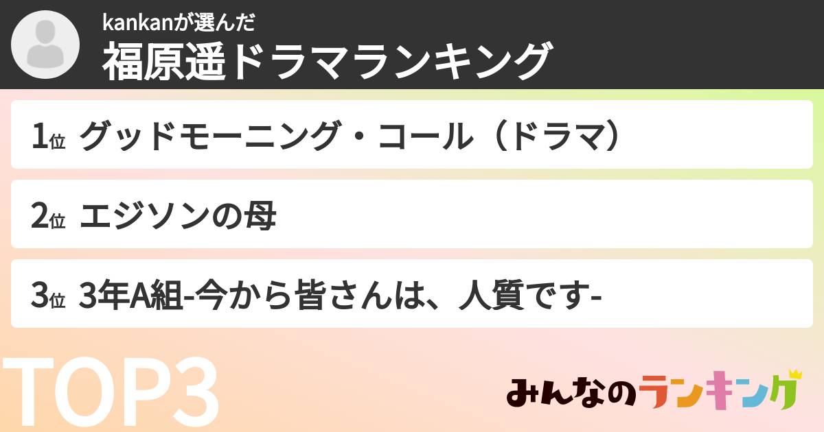 kankanさんの「福原遥ドラマランキング」