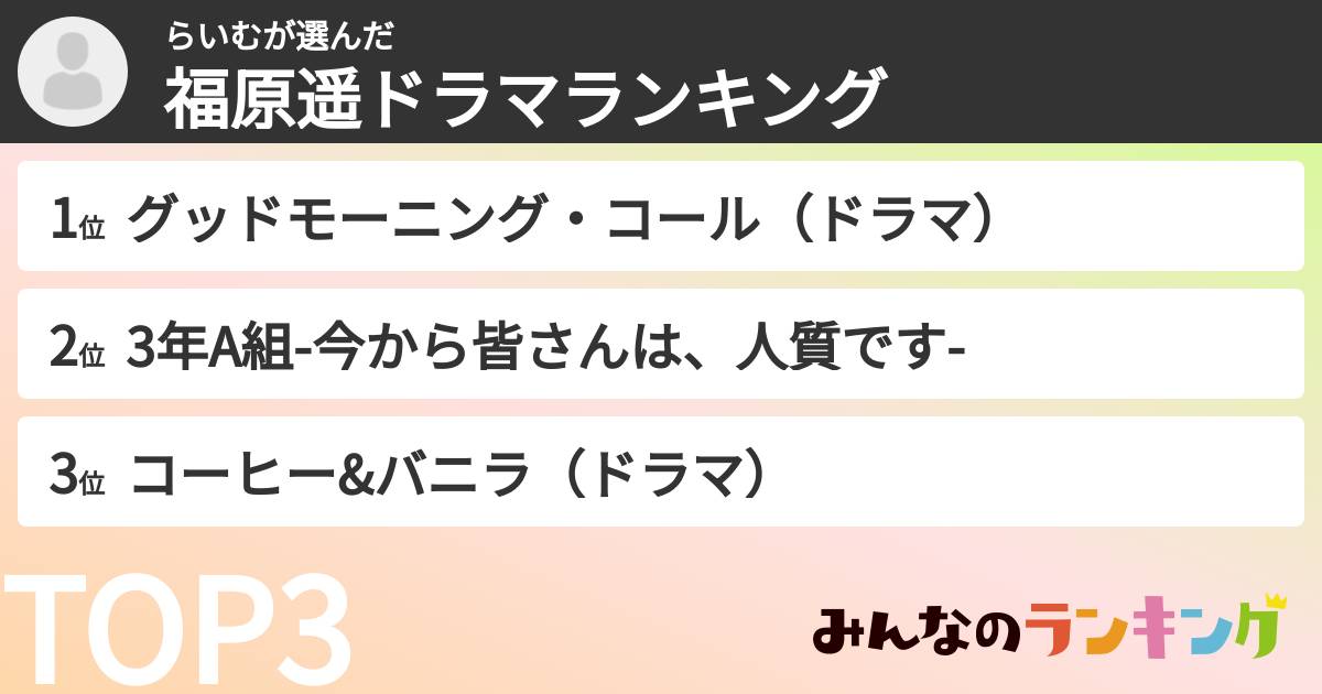 らいむさんの「福原遥ドラマランキング」