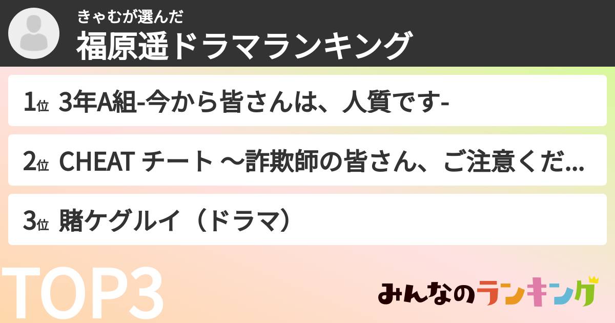 きゃむさんの「福原遥ドラマランキング」
