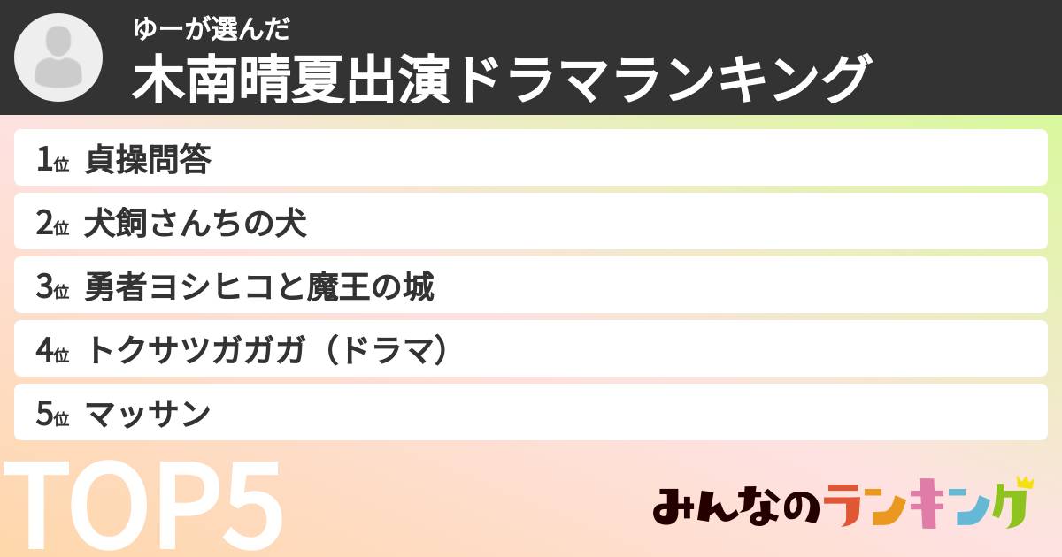 ゆーさんの「木南晴夏出演ドラマランキング」