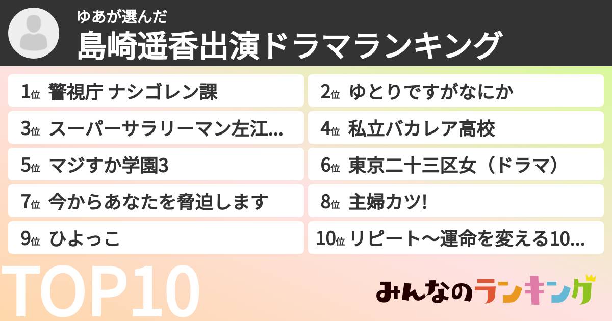 ゆあさんの「島崎遥香出演ドラマランキング」