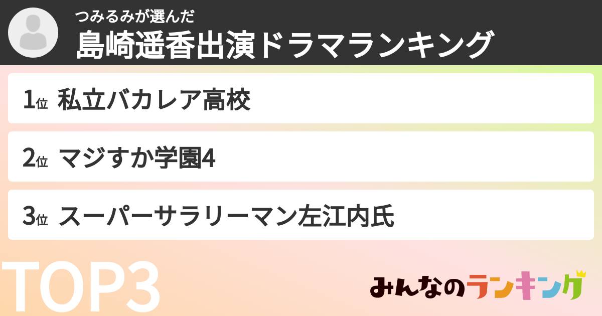 つみるみさんの「島崎遥香出演ドラマランキング」
