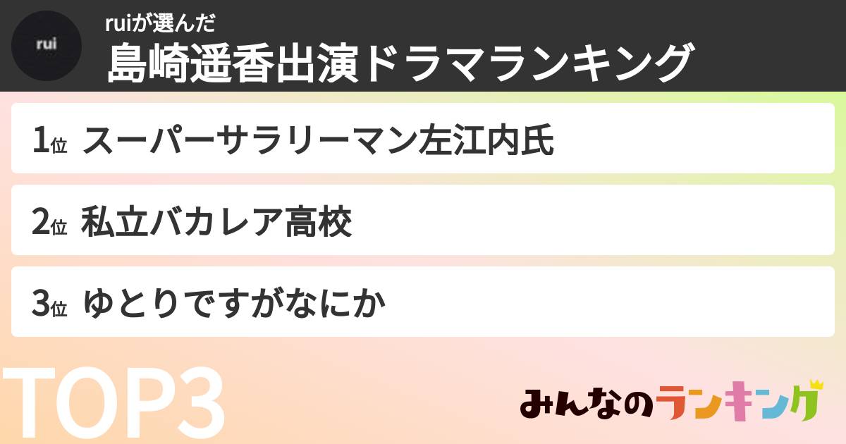 ruiさんの「島崎遥香出演ドラマランキング」