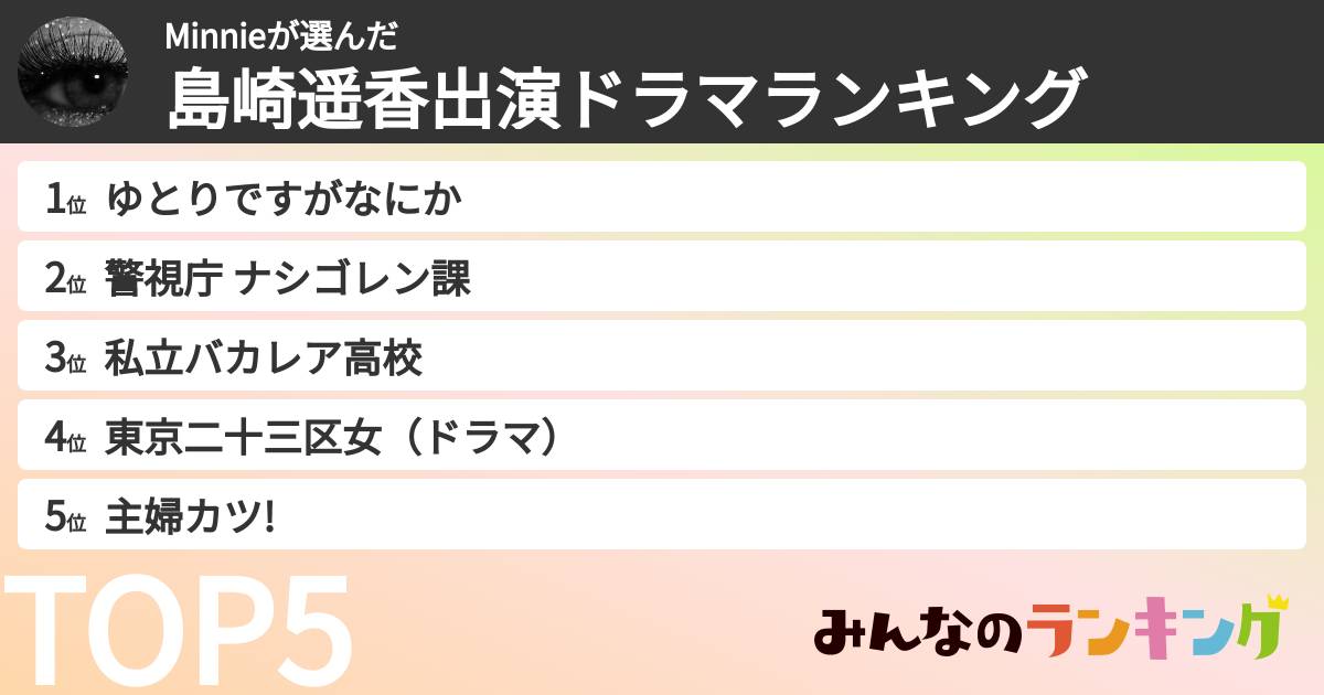 Minnieさんの「島崎遥香出演ドラマランキング」