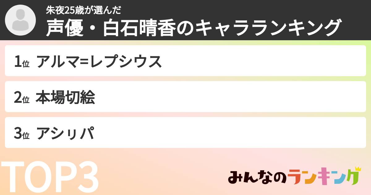 朱夜25歳さんの「声優・白石晴香のキャラランキング」