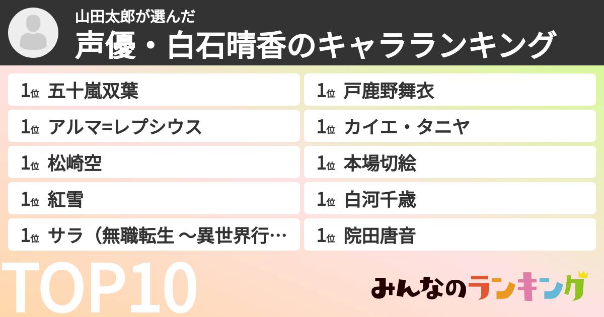 山田太郎さんの「声優・白石晴香のキャラランキング」
