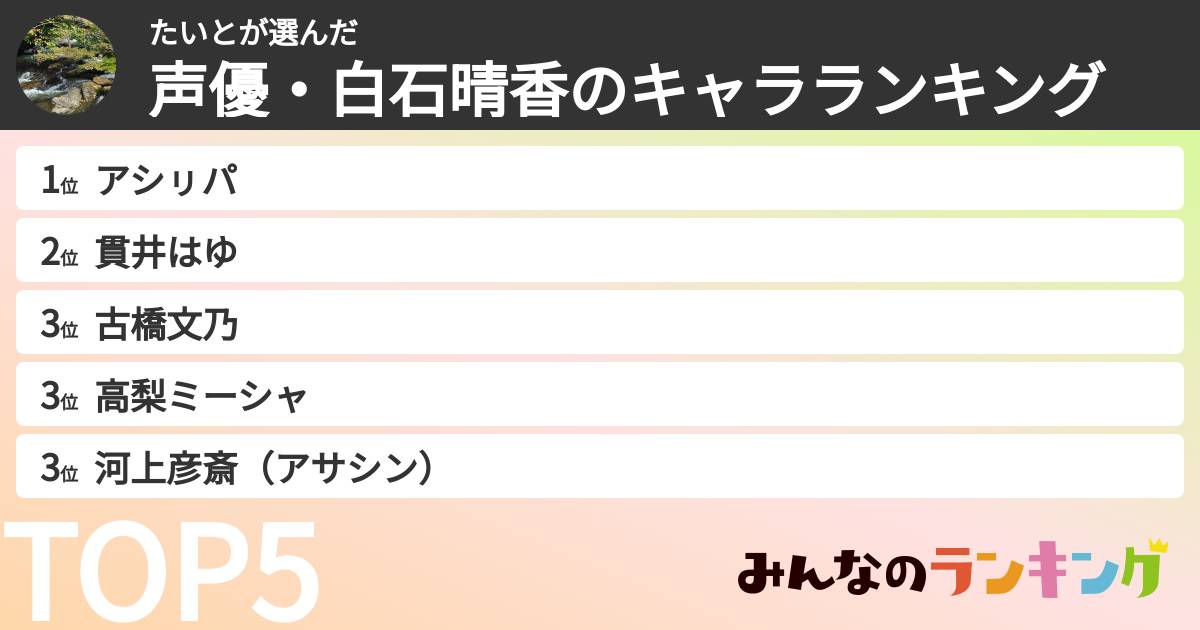 たいとさんの「声優・白石晴香のキャラランキング」