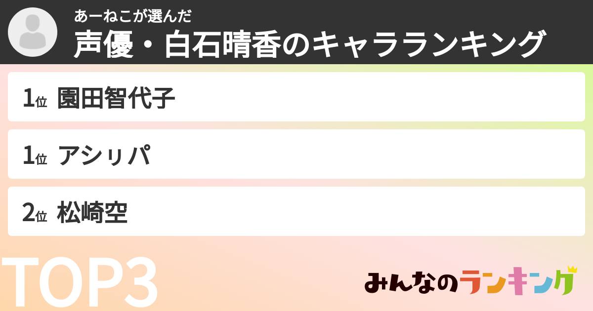あーねこさんの「声優・白石晴香のキャラランキング」