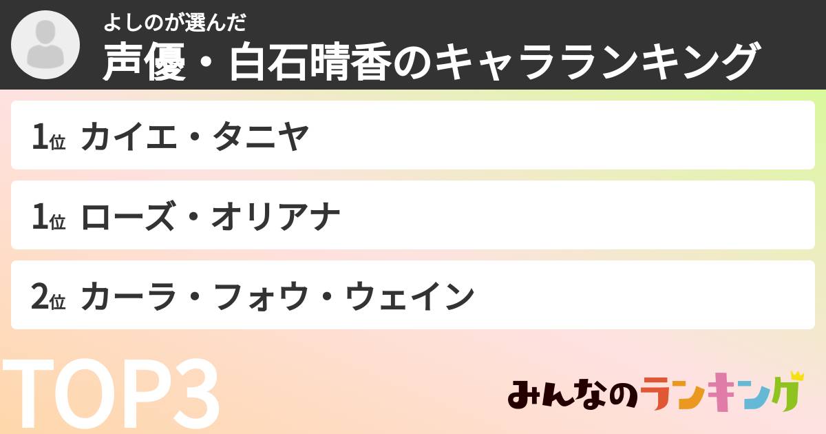 よしのさんの「声優・白石晴香のキャラランキング」