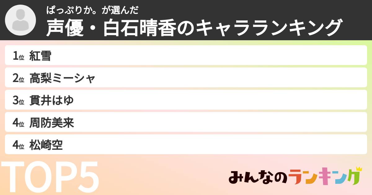 ぱっぷりか。さんの「声優・白石晴香のキャラランキング」