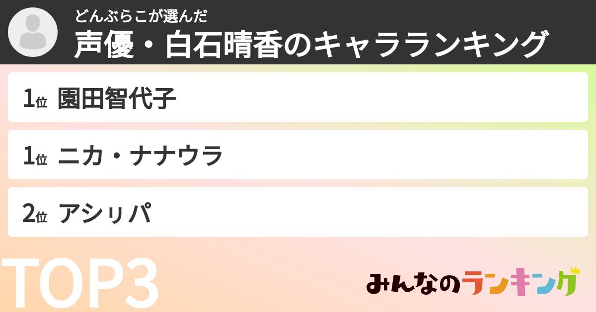 どんぶらこさんの「声優・白石晴香のキャラランキング」