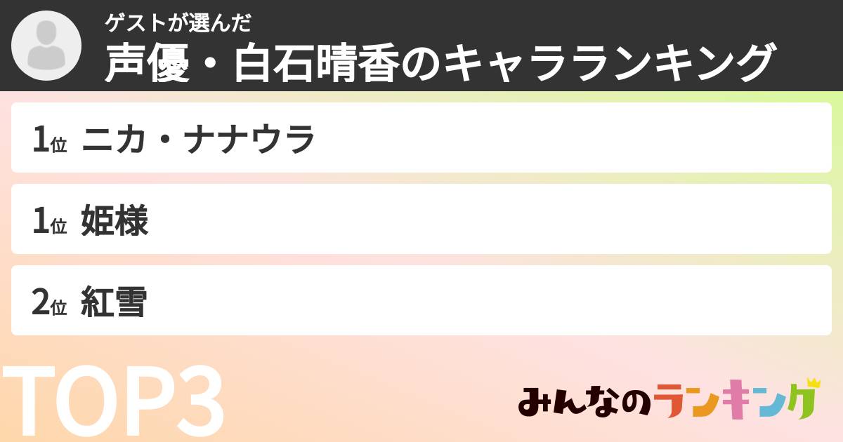 ゲストさんの「声優・白石晴香のキャラランキング」