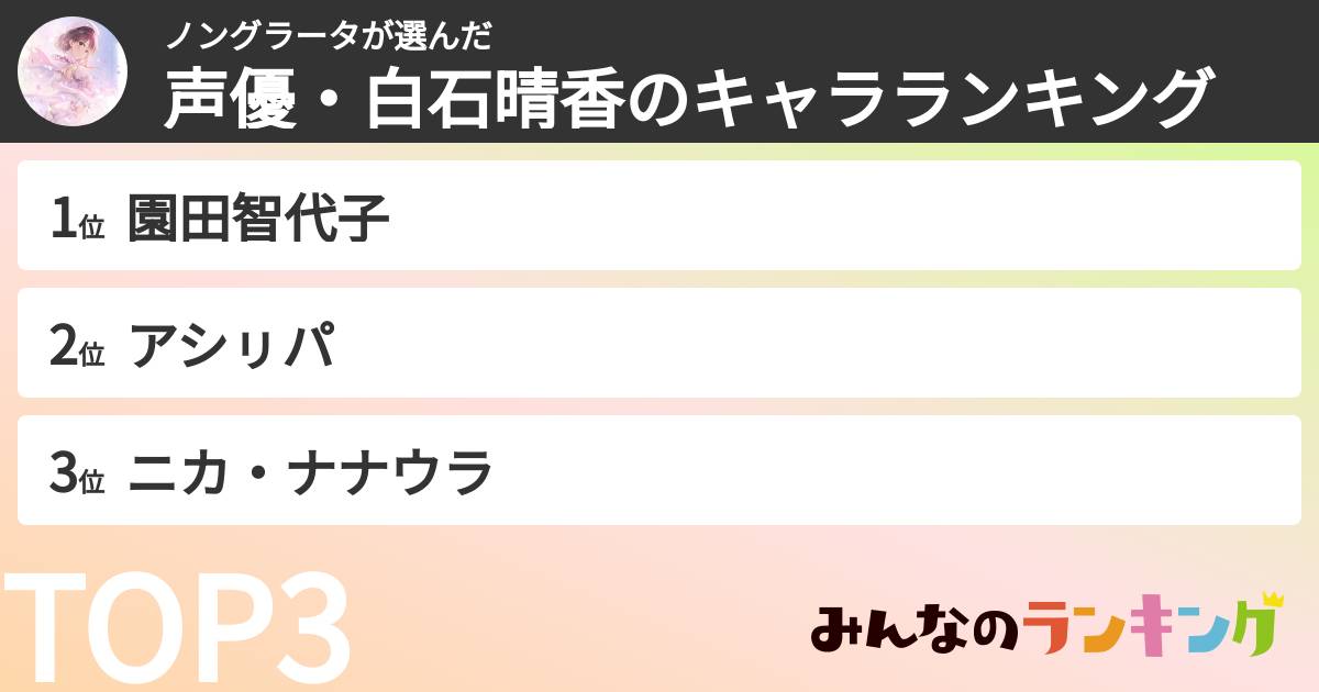 ノングラータさんの「声優・白石晴香のキャラランキング」