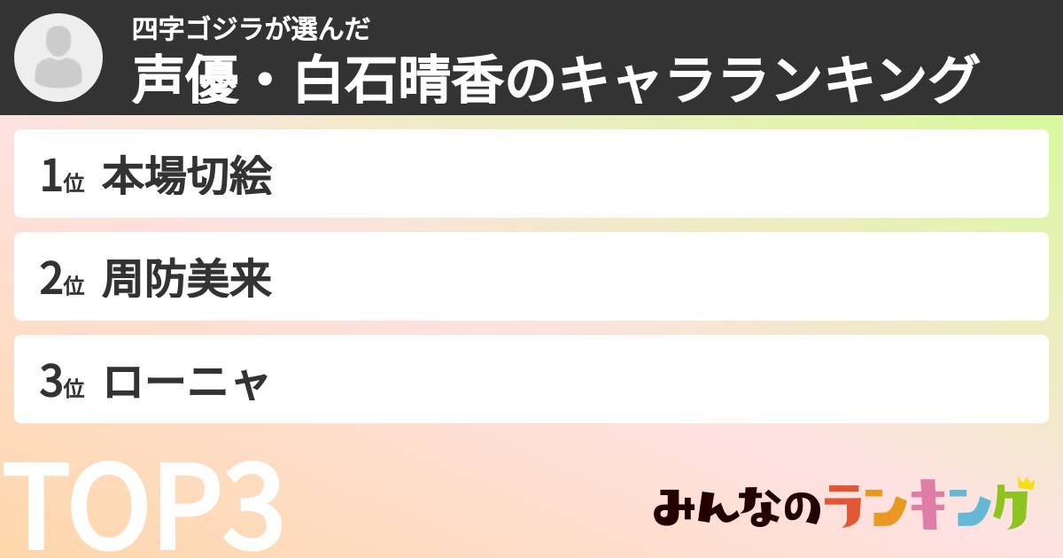 四字ゴジラさんの「声優・白石晴香のキャラランキング」