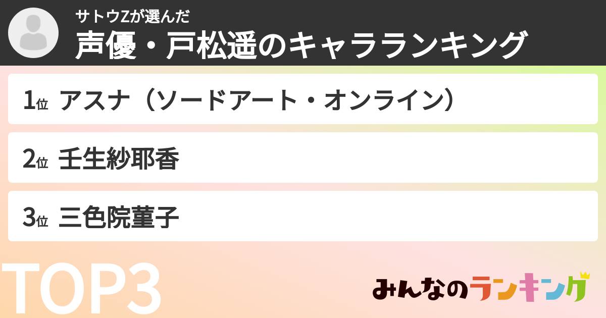 サトウZさんの「声優・戸松遥のキャラランキング」