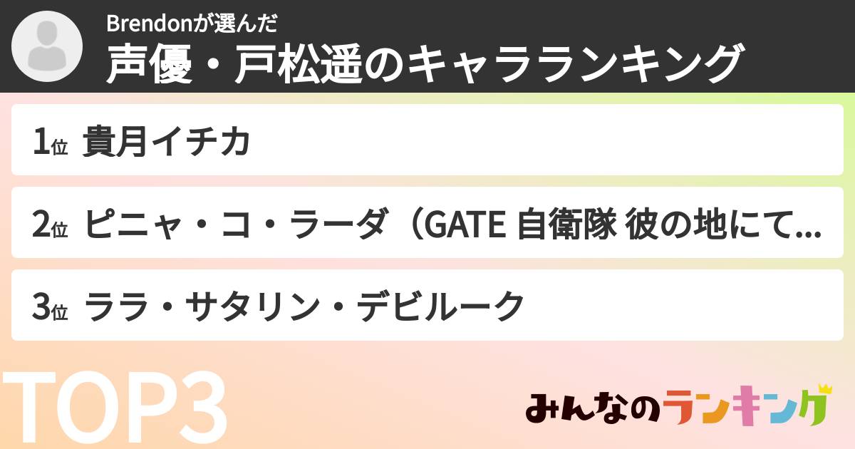 Brendonさんの「声優・戸松遥のキャラランキング」