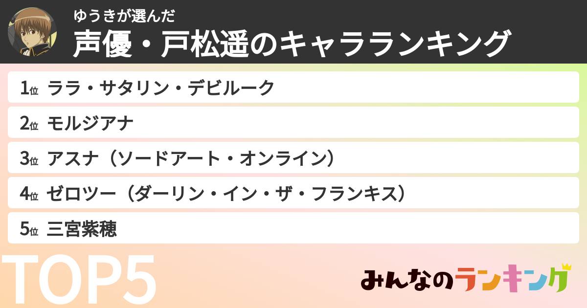 ゆうきさんの「声優・戸松遥のキャラランキング」