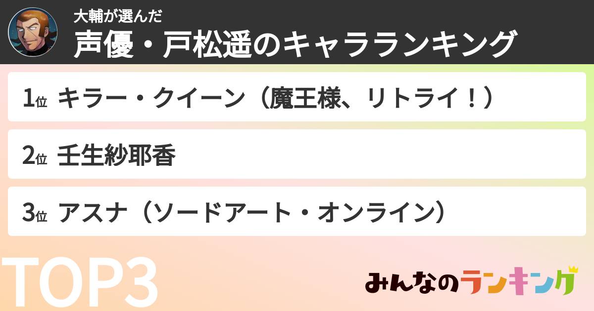 大輔さんの「声優・戸松遥のキャラランキング」