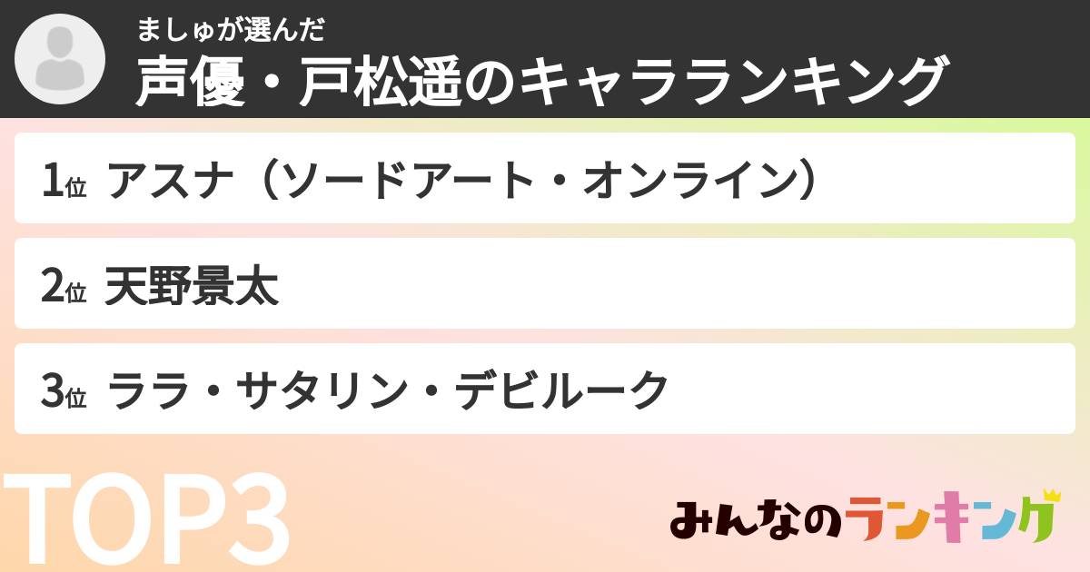 ましゅさんの「声優・戸松遥のキャラランキング」