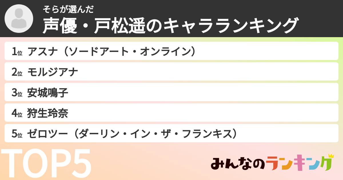 そらさんの「声優・戸松遥のキャラランキング」