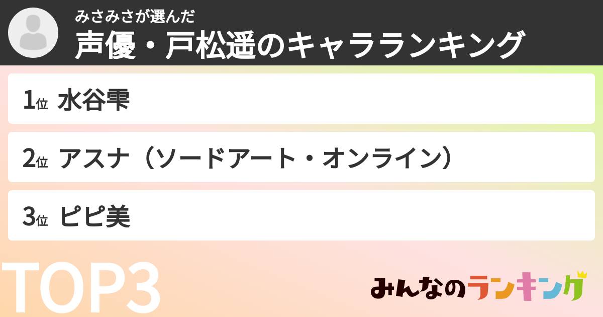 みさみささんの「声優・戸松遥のキャラランキング」
