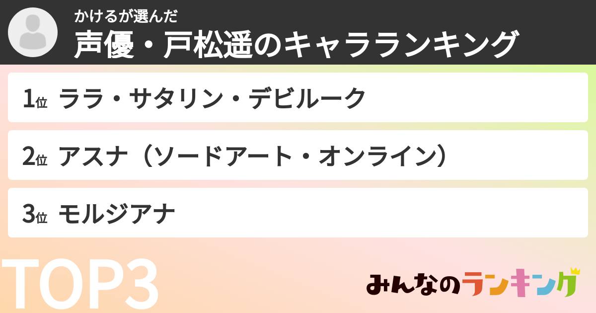 かけるさんの「声優・戸松遥のキャラランキング」